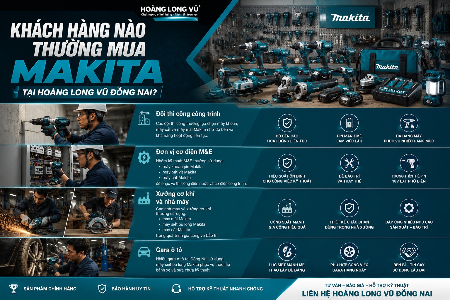 Khách hàng nào thường mua Makita tại Hoàng Long Vũ Đồng Nai?