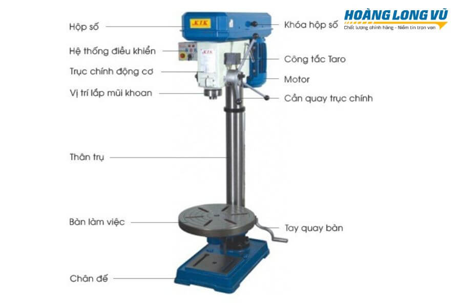 Cấu tạo máy khoan bàn