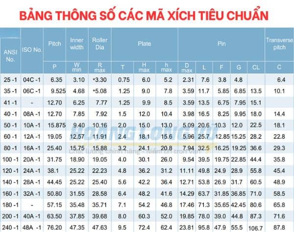 Xích công nghiệp