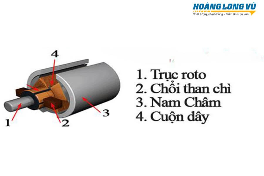 Nguyên lý hoạt động chổi than trong động cơ