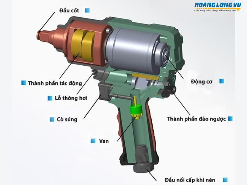 Cấu tạo súng xiết bu lông dùng khí nén