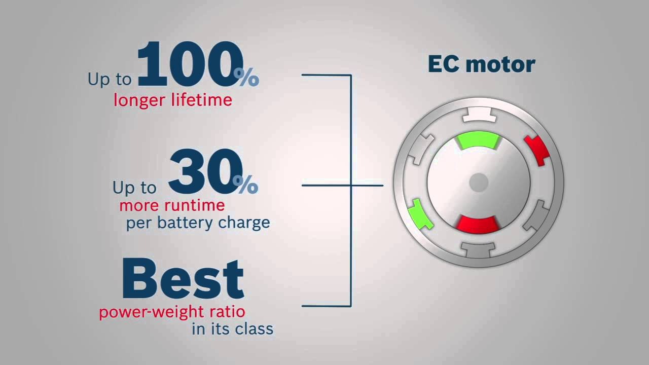 Công nghệ EC Motor trên máy Bosch