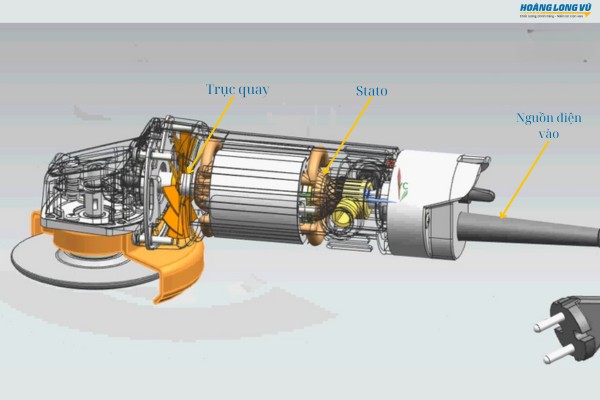 Quá trình hoạt động của máy mài cắt cầm tay