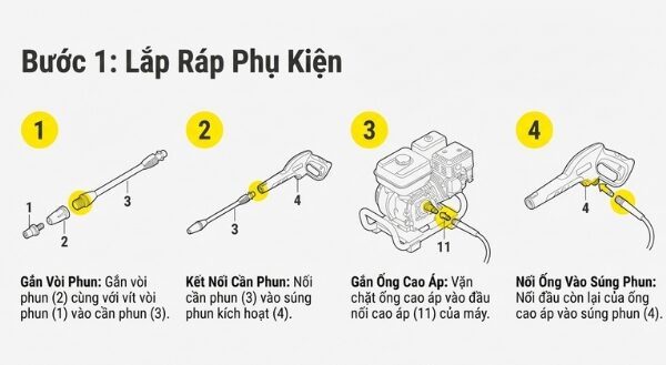 Hướng Dẫn Lắp Ráp Phụ Kiện Máy Phun Rửa HD 5/11 Cage Classic