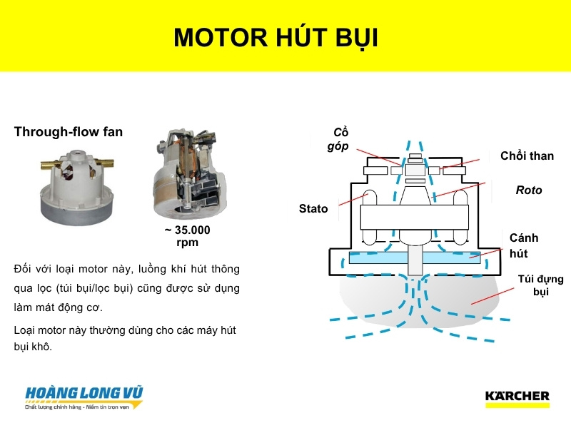 MOTOR HÚT BỤI KARCHER