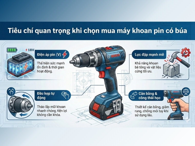 Tiêu chí mua máy khoan pin có búa