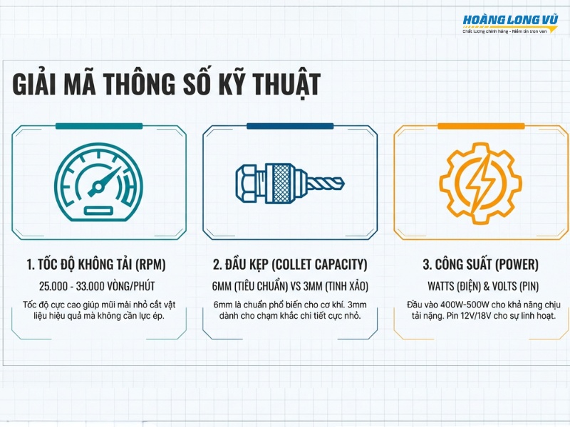 Tiêu chí chọn mua máy mài khuôn theo thông số