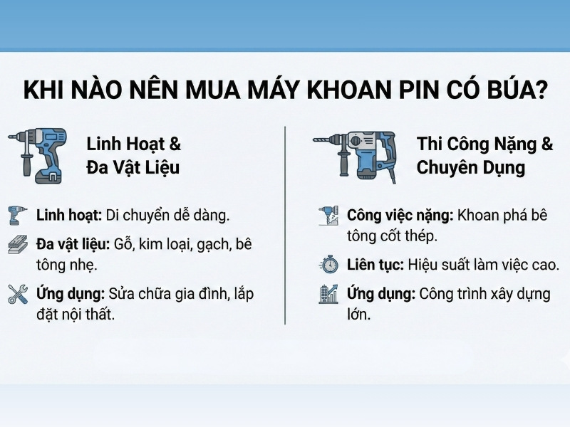 khi nào nên mua máy khoan pin búa
