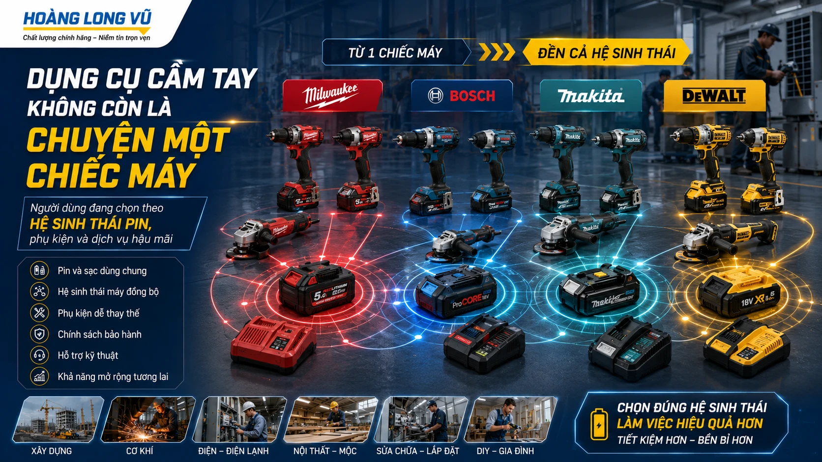 Milwaukee, Bosch, Makita, DeWalt: Thương hiệu dụng cụ cầm tay nào phù hợp với thợ Việt Nam?