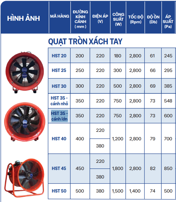 Dòng quạt tròn hút công nghiệp di động Hawinco HST