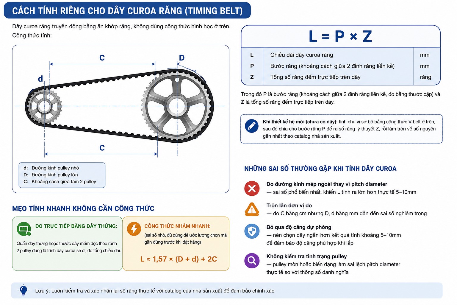 Cách tính riêng cho dây curoa răng (timing belt)
